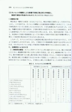 Terrestrial Heteropterans: A Field Guide To Japanese Bugs, Volume 1 [Japanese] -Rode Sales Store 139148 5