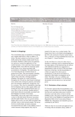 The Bat Workers' Manual -Rode Sales Store 198731 18