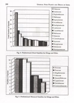 Unusual Folk Plants And Drugs Of India 8 Unusual Folk Plants And Drugs Of India -Rode Sales Store 216460 3