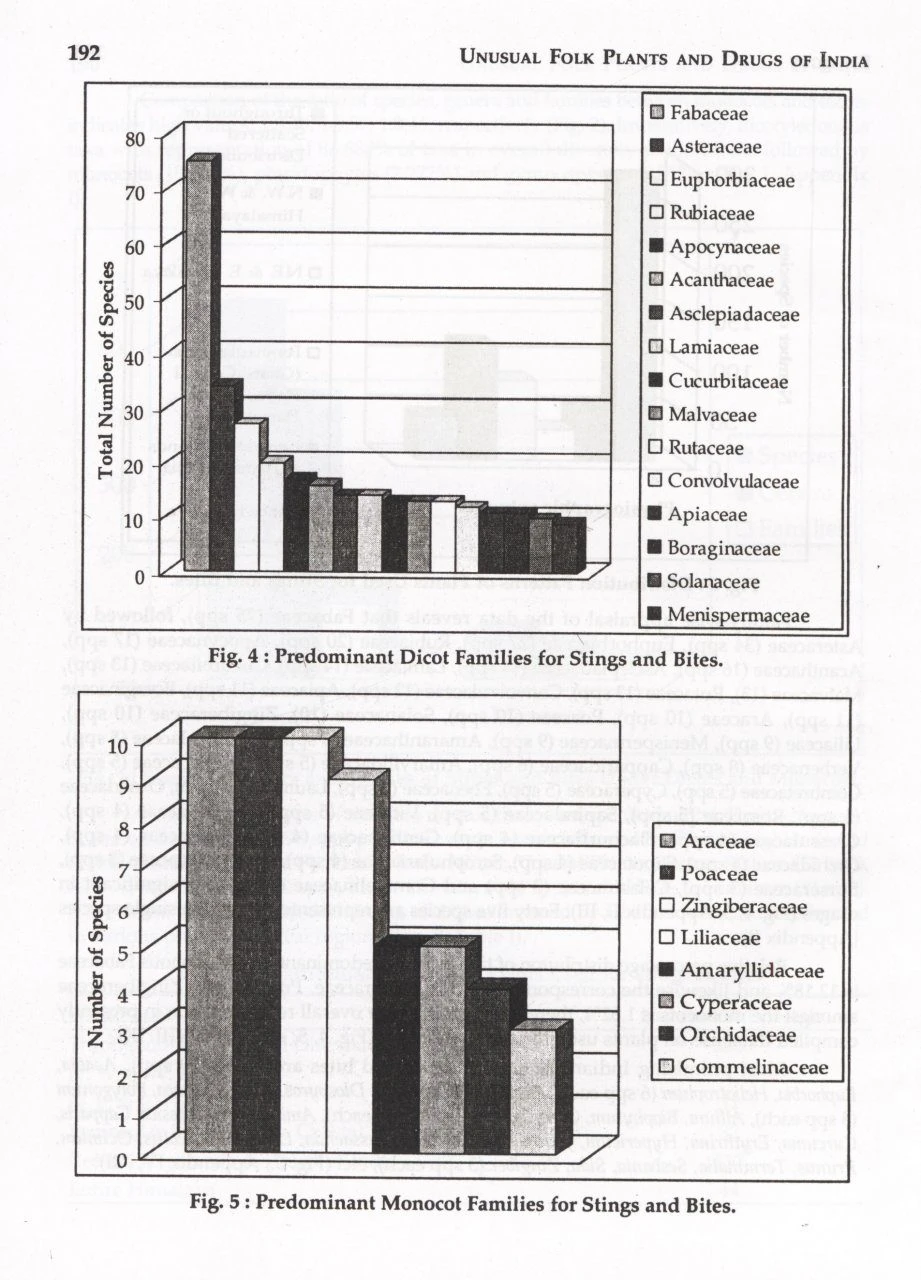 Unusual Folk Plants And Drugs Of India 4 Unusual Folk Plants And Drugs Of India - Image 4