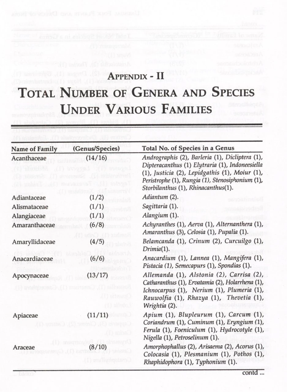 Unusual Folk Plants And Drugs Of India 5 Unusual Folk Plants And Drugs Of India - Image 5