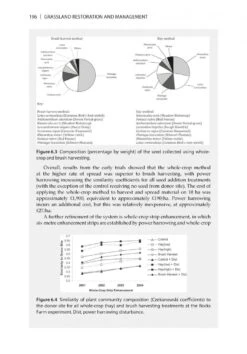 Grassland Restoration And Management -Rode Sales Store 224166 6