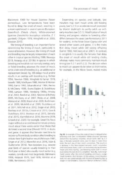 The Biology Of Moult In Birds -Rode Sales Store 249029 5