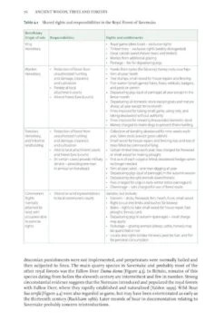 Ancient Woods, Trees & Forests -Rode Sales Store 253275 6