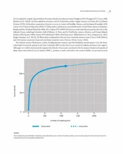 Tropical Deep-Sea Benthos, Volume 32 -Rode Sales Store 254936 04